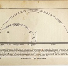 1888 Diagram of the 2300 Days Victorian Info Graphic Art Print Ephemera DWN9F - £23.59 GBP
