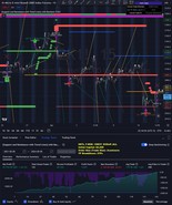 Support Resistance with Trend Lines Algorithm Trading Indicator for Trad... - €85,83 EUR