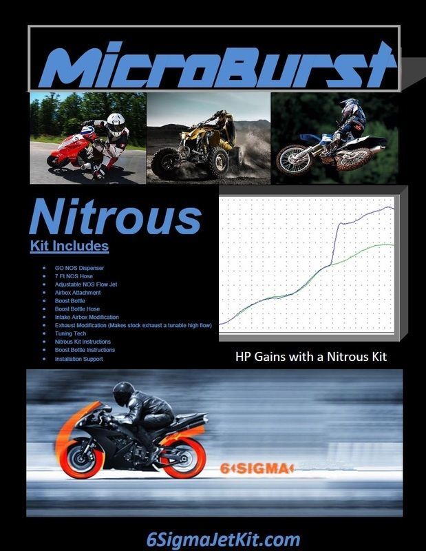 Primary image for WT Motors Bike Scooter ATV 50 100 125 150 cc NOS Nitrous Oxide Kit Boost Bottle