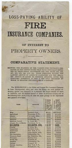 Primary image for 1880 Fire Insurance Company Loss Paying Ability Comparative Statement 
