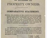 1880 Fire Insurance Company Loss Paying Ability Comparative Statement  - $37.58