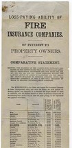 1880 Fire Insurance Company Loss Paying Ability Comparative Statement  - £29.56 GBP