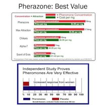 Pherazone Cologne for Men  36mg Pheromone Blend per Ounce  0.5 fl oz Scented F image 6