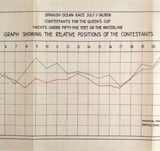 Nautical Map Queen&#39;s Cup 1928 Position Graph Spain Large Yacht Course DWS2 - $39.99