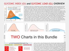 Sugar Substitutes Chart, digital download PDF, lower sugar intake, sugar... - £3.16 GBP