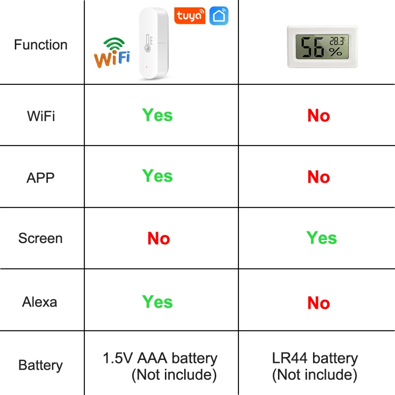 House Home Tuya WiFi Temperature And Humidity Detector Independent Electronic Th - £19.98 GBP