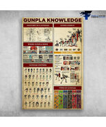 Gunpla Knowledge Anatomy Of A Gundam Where Gunpla Shine - $15.99