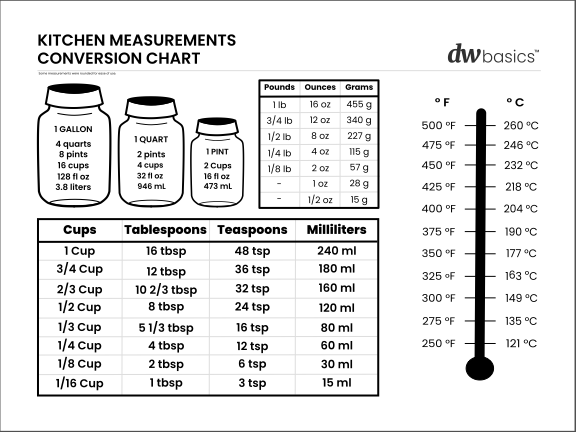 Primary image for Kitchen Measurement Conversion Chart Magnet Cooking Metric Grams to Ounces