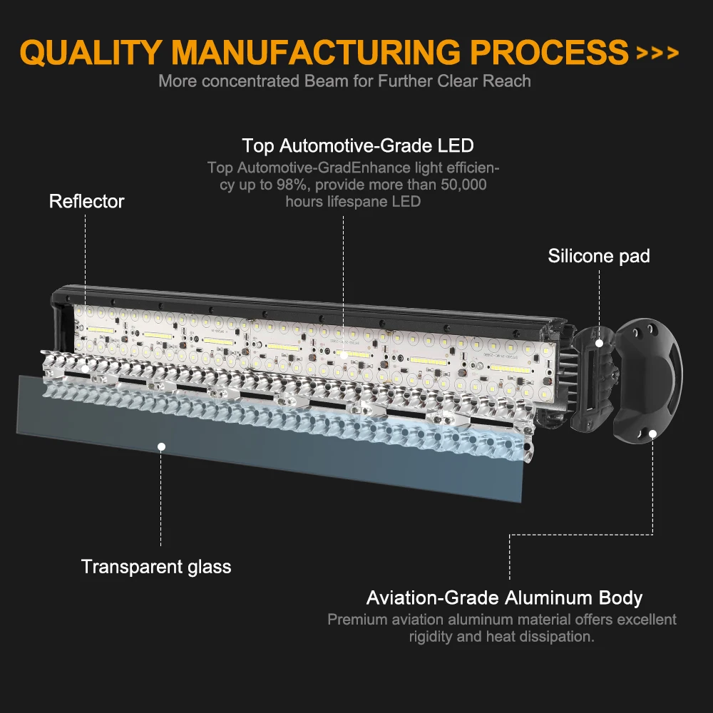 Sporting Tripcraft LED Panel LED Bar 4-28 Inch LED Light Barrre LED Work Light C - £29.66 GBP