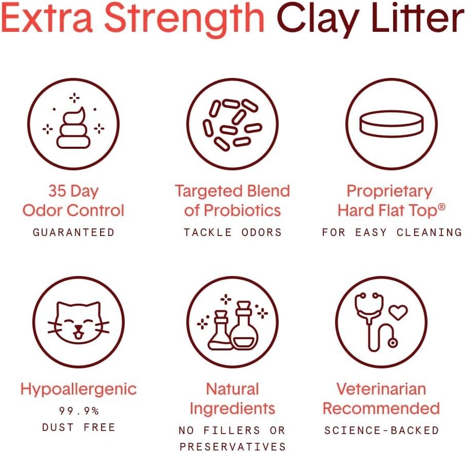 Veterinarian Approved Clay Cat Litter - 35 Days of Odor Control & 40lb Size Item image 5