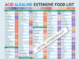 Acid Alkaline Extensive Food List, colour-coded, PDF, easy to follow, di... - £3.14 GBP