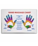 REFLEXOLOGY HAND MASSAGE WALLET SIZE REFERENCE CARD Chart Pocket Acupres... - $6.94 CAD