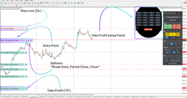 Forex Trade Management Expert For MT4 - [Trading Finder] - $92.21 MXN