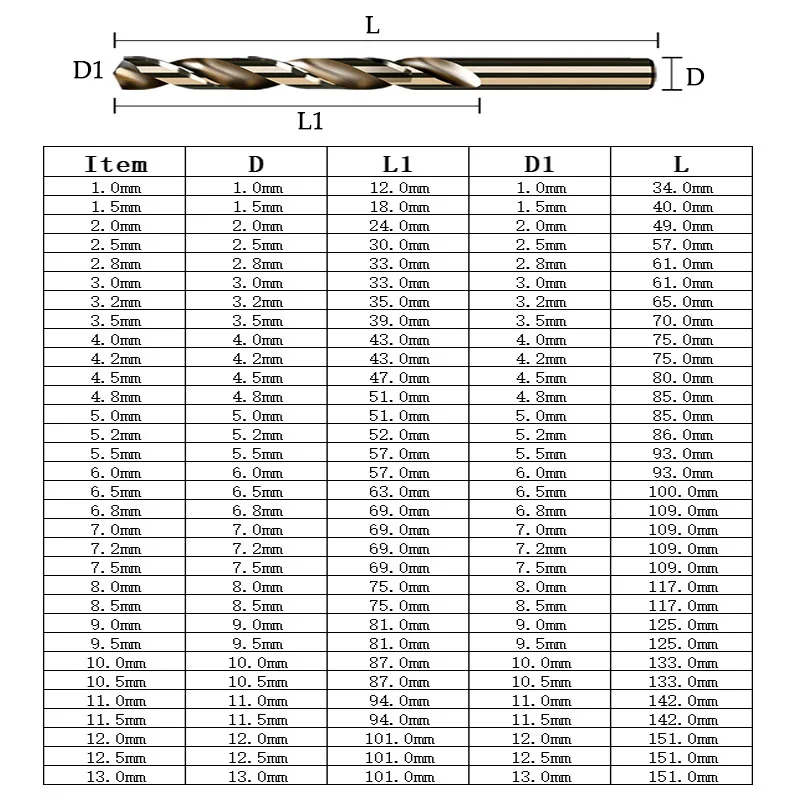 XUHAN high quality 1.0-1m Cobalt Coated Twist Drill Bit Set HSS M35  Drill Bit F - $634.57