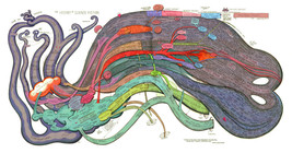 History of Science Fiction Chronological Diagram Map, Full Color, Very Detailed - £31.06 GBP