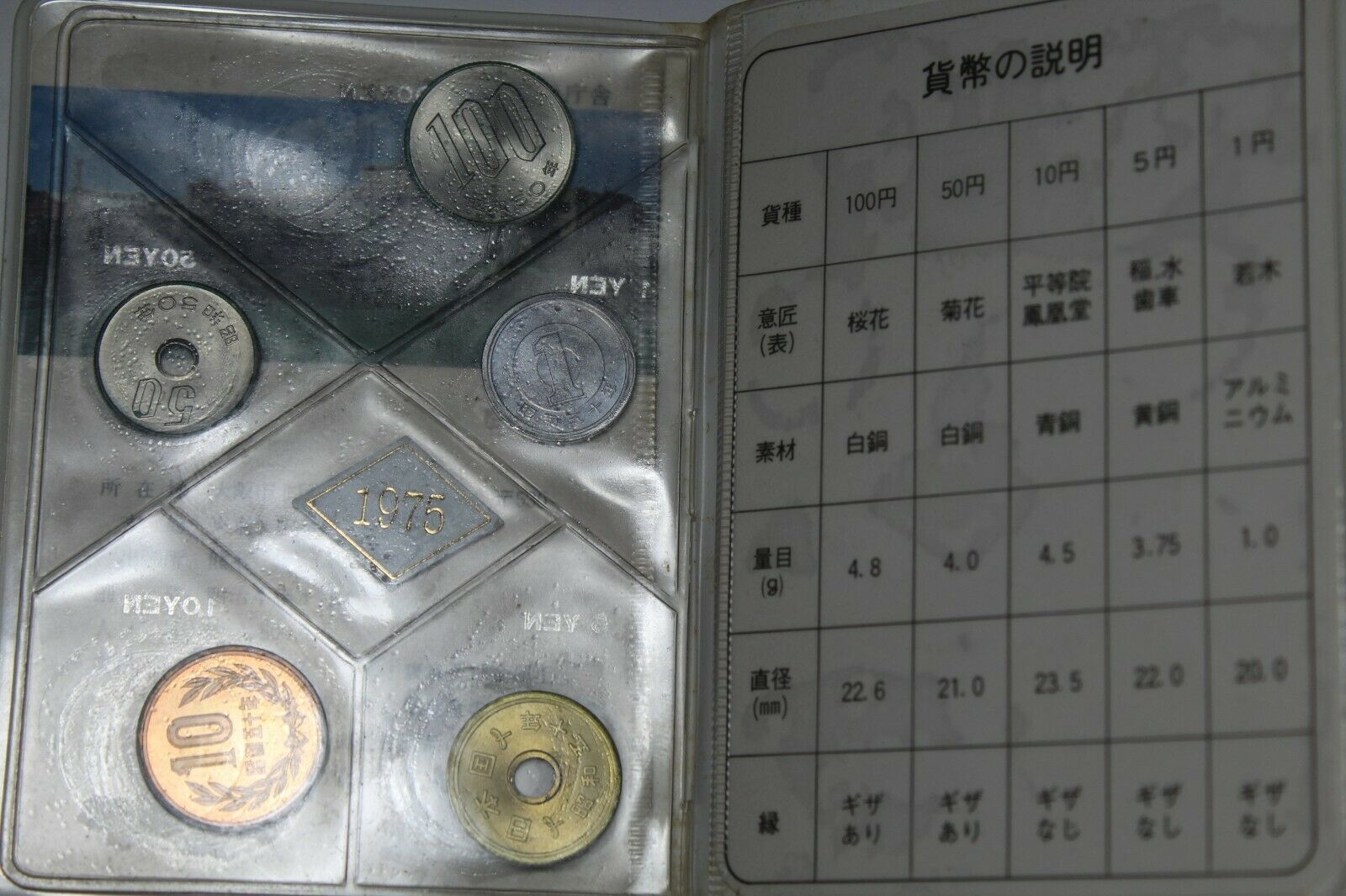 Japan 1975 Unc Mint Set~(MS-5) 720,000 Minted~Free Shipping - £11.85 GBP