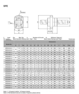 1 pcs Anti-backlashed SFE3232--500 mm Ballscrew Machine End per BF25/BK25 - $171.71 CAD