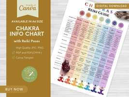 Chakra Info Chart -  Crystals and Essential Oils, Chakra Info Chart, Pri... - $5.00