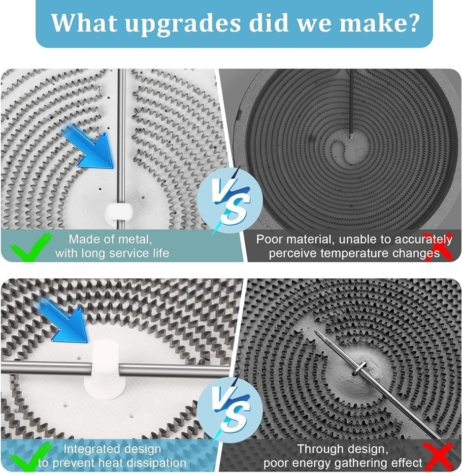 12" Triple Radiant Surface Element for GE - Enhanced Heat Distribution & Control Item image 6