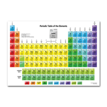 Scientific Periodic Table Wall Art Exquisite Canvas Prints of Chemistry Elements - $4.02+