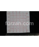 Taweez for protection of goods with surah Ikhlas - $75.00
