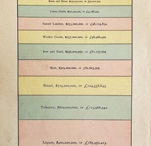 1888 Costs of Tobacco and Liquor Victorian Info Graphic Art Print Epheme... - $548.60 MXN