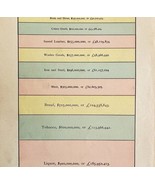 1888 Costs of Tobacco and Liquor Victorian Info Graphic Art Print Epheme... - €25,92 EUR