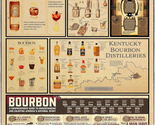 Custom Metal Signs for Wall Bourbon Knowledge Tin Sign,Whiskey Bourbon B... - $20.88