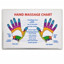 Reflexology Hand Massage Wallet Size Reference Card Chart Pocket Acupressure - £6.35 GBP