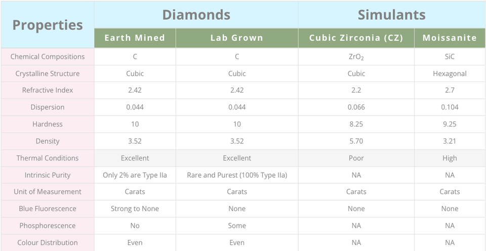 Lab Grown 2.16 Ct Round Cut H Color VS1 Clarity STONE IGI Certified CVD DIAMOND Item image 10