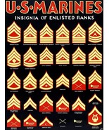 US Marines - Insignia Of Enlisted Ranks 1940&#39;s World War II Recruitment ... - £7.96 GBP+