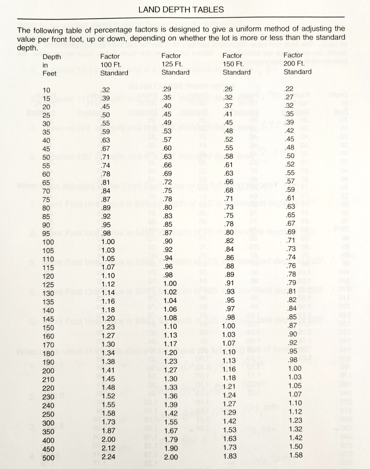 2012 Valuation Of Real Estate Basic Course 3 Book Maine Revenue Tax Law DWUU7 Item image 6