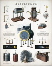 13144.Decor Poster.Wall Room home art vintage design.1850 Electricity.Science - £12.78 GBP+