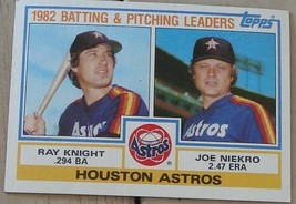 1982 Batting &amp; Pitching Leaders Astros Topps Card NICE - £0.77 GBP