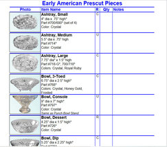 Early American Prescut Collector&#39;s Collection List By Type then By Size - PDF - £7.86 GBP