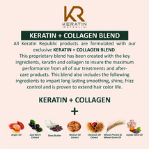 Keratin Republic Keratin & Collagen Hydrating Mask, 8 Oz. image 3