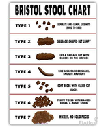 Bristol Stool Chart Metal Sign Poop Toilet Health Bathroom Indoor and Outdoor - $13.68