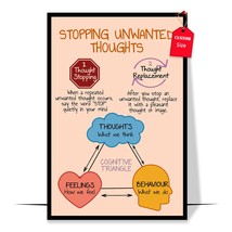 The Cognitive Triangle Poster Mental HealthPoster for Classroom Counselor Therap - £12.61 GBP