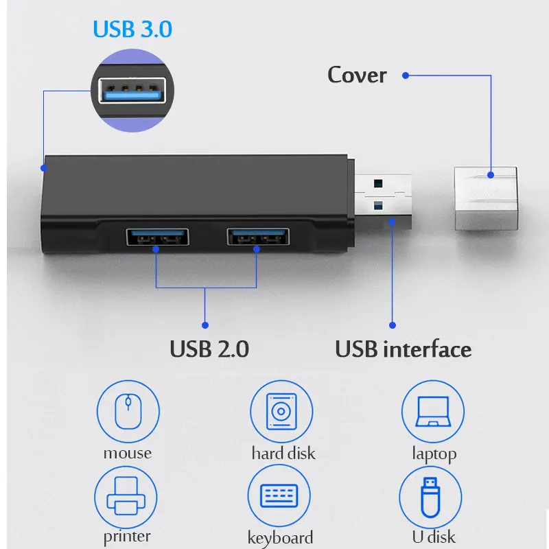 House Home USB 3.0 Hub USB Hub 2.0 Multi USB Splitter Hub Use Power Adapter 3 Po - £19.57 GBP