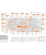 Build 300 web 2.0 blog of Highest Quality &amp; Most Effective Links - $368.01 MXN