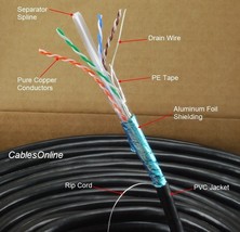 500Ft Cat6E Shielded Rj45 Ftp Solid Pure Copper Black Ethernet Bulk Cable - £217.85 GBP