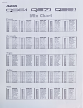 Alesis QS6.1 QS7.1 QS8.1 Synthesizer Mix Chart Reference Sheets, Reprodu... - $20.73 CAD