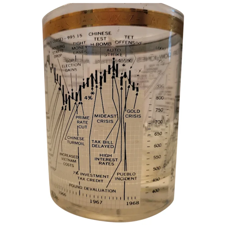1958-1968 10-Year Dow-Jones Stock Market Bar Glass  - £60.59 GBP