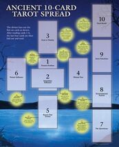 10-Card Tarot Spreadsheet! - $70.52 MXN