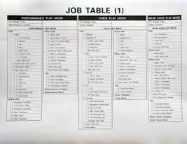 Yamaha SY85 Job Table 1 and 2 Quick View Information Info Sheets, Reproduction. - £9.33 GBP