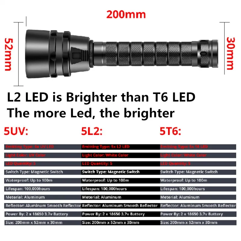 Sporting A0LM Professional waterproof Diving Flashlight Torch 3T6 5L2 200m Under - £52.12 GBP