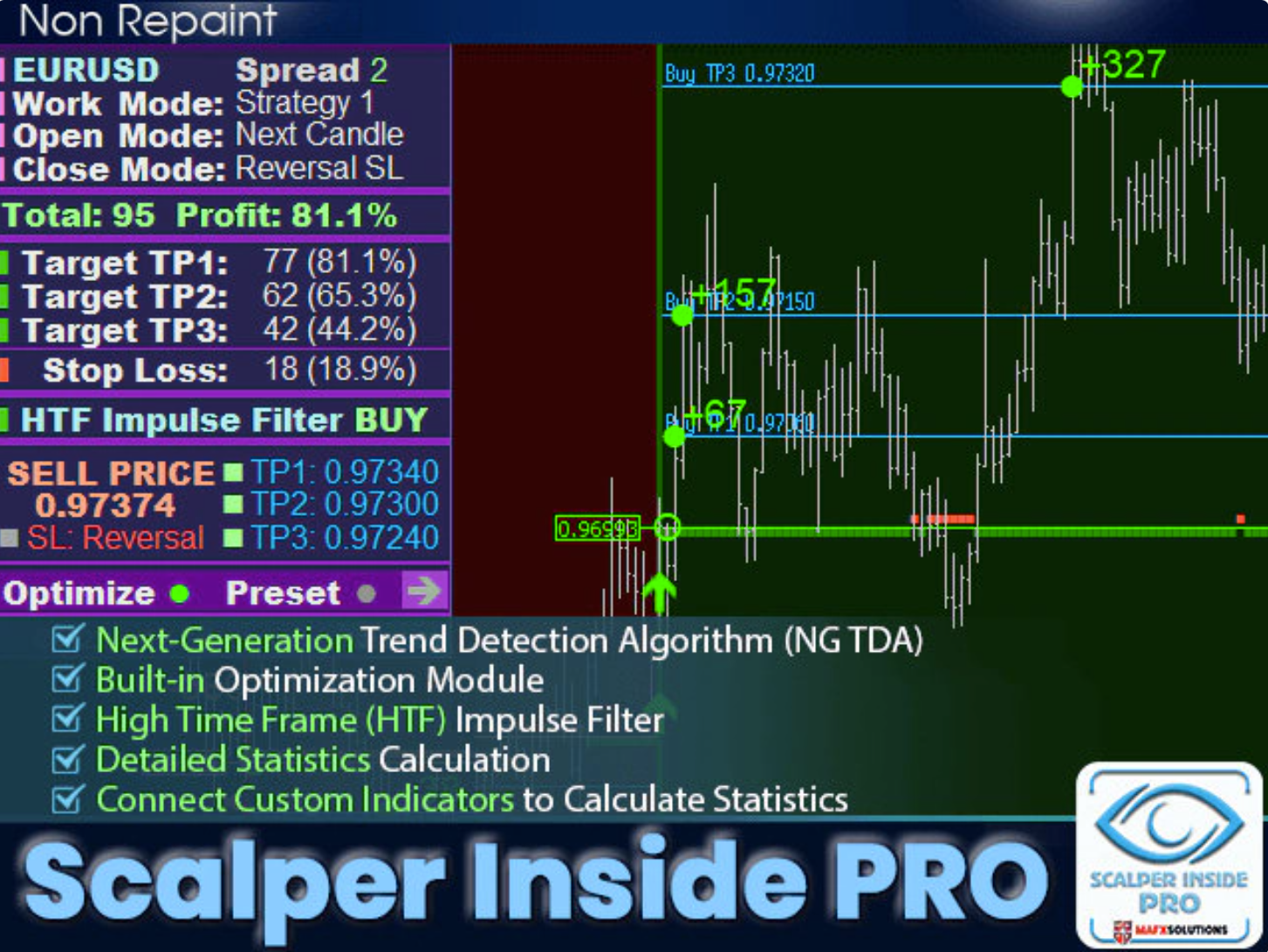 Best Scalper Inside PRO Indicator V7.9 for MT4 - $8.00
