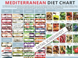 Mediterranean Diet Chart, digital download PDF, world&#39;s best diet, diet ... - £3.12 GBP