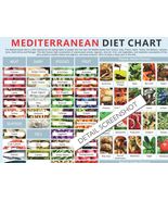 Mediterranean Diet Chart, digital download PDF, world&#39;s best diet, diet ... - £3.20 GBP