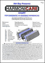 Harmonicare Chart by Mel Bay/ Harmonica Care Chart  - £5.57 GBP